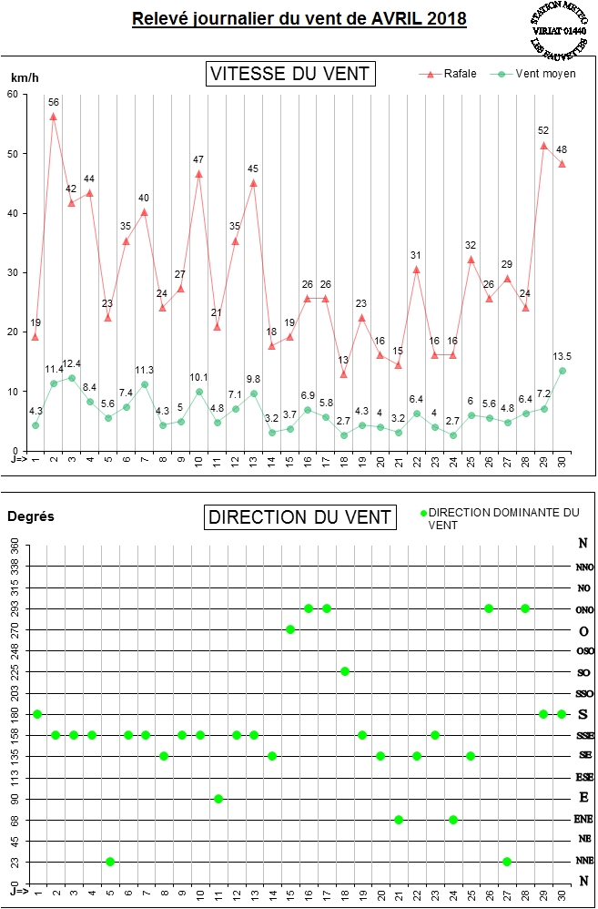 GRAPH VENT 04-18.jpg